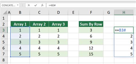 Excel Dynamic Array Sum 的图像结果
