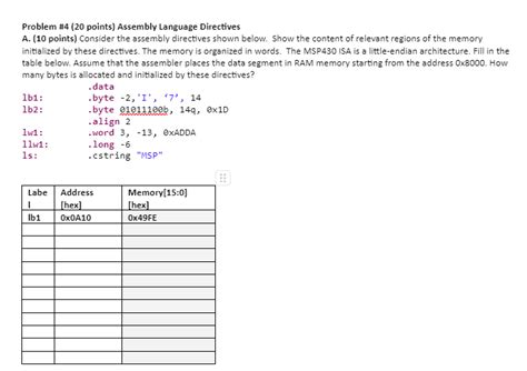 Image result for Assembly Language Program Using Directive Data