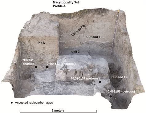 Late Quaternary Stratigraphy and Geochronology of the Spring Creek ...