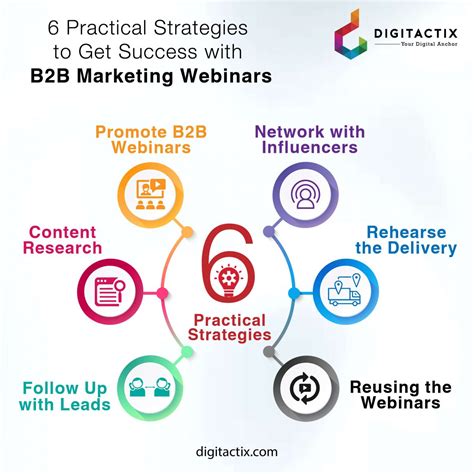 8 B2B Marketing Strategies That You Should Definitely Apply In 2022 ...