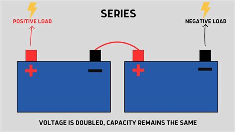Why Wire Batteries In Series at Douglas Tijerina blog