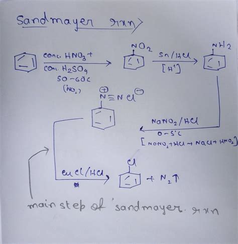 convert benzene into chloro-benzene by sandmayer rxn. - Brainly.in