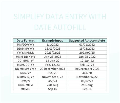 Image result for Excel AutoFill Dates