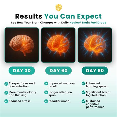 Brain Fuel Drops | Boost Focus, Clarity & Memory | Healeo