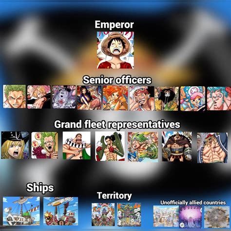 Is Cavendish Part Of Straw Hat Grand Fleet at Timothy Votaw blog