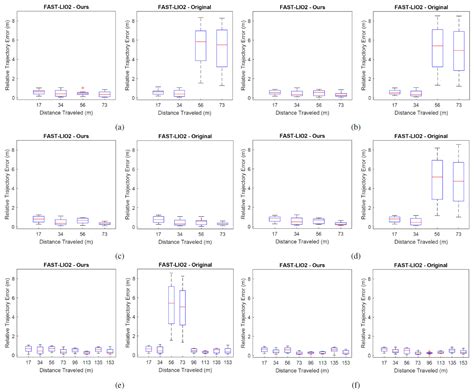 LiDAR SLAM with a Wheel Encoder in a Featureless Tunnel Environment