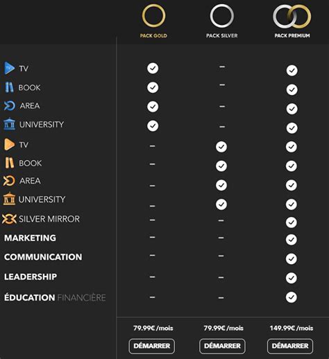 Rezultat imagine pentru Futures Infinity