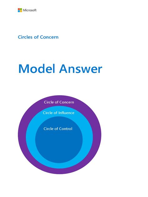 Model Activity Task5 的图像结果