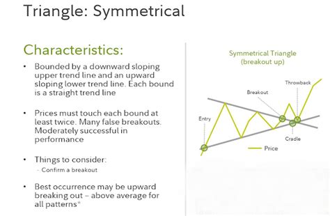 Common Chart Patterns 的图像结果