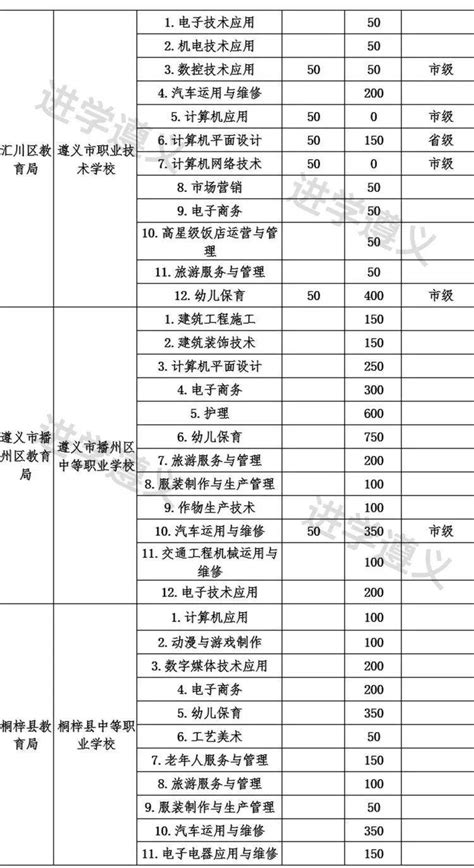 遵义公务员笔试考生，这份考前温馨提示请查收！_腾讯新闻