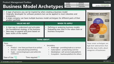 Image result for Business Model Archetypes