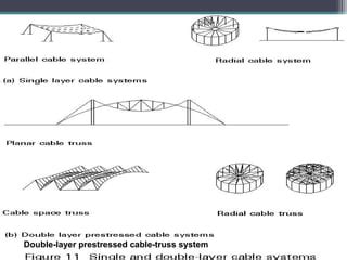 Cable Structure System Examples 的图像结果