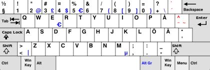 Image result for QWERTY Swedish Keyboard