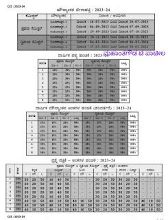 2023-24 Evaluation Schedule, Annual Text Allotment, Marks Allotment ...