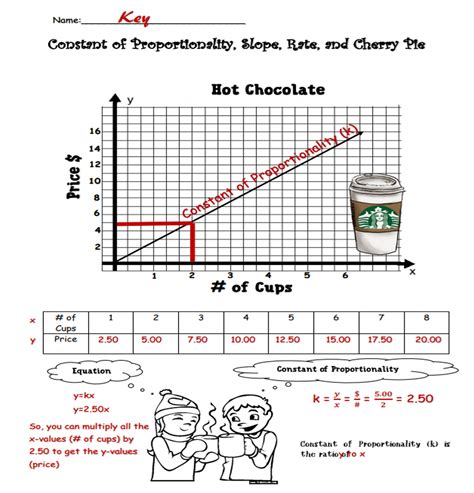 Constant of Proportionality Answer Key 的图像结果