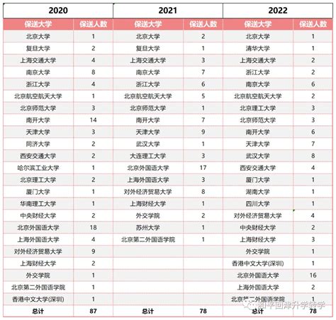 从小外2023录取数据看天津小学鸡娃榜，高考保送名牌大学数量惊人 - 哔哩哔哩