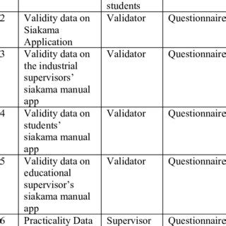 Image result for Collection Instrument Science
