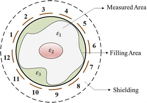 Image result for How to Bypass ECT Sensor