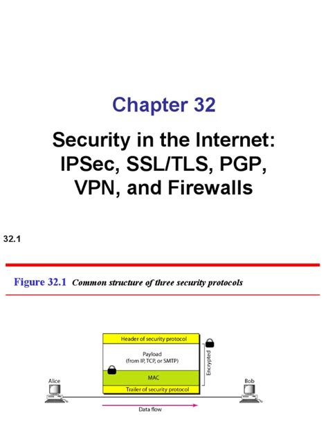 Internet Security Protocols 的图像结果