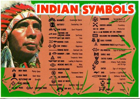 American Indian Tribe Symbols