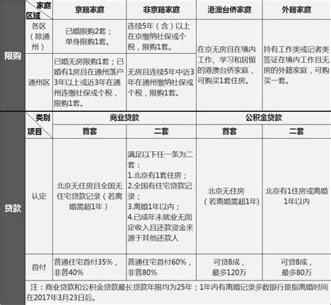 北京自住房申请条件及流程Word模板下载_编号lmjkvgoa_熊猫办公