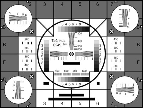 Image result for Resolution Test