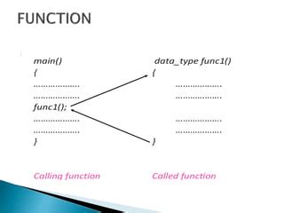 Image result for What Is Function in C Programming