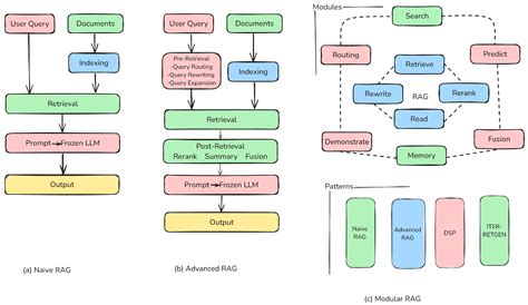 Systematic Analysis of Retrieval-Augmented Generation-Based LLMs for ...