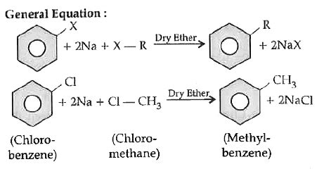 What is wurts-Fittirg reaction ? Give general equation.