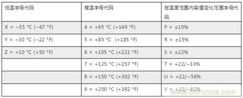 选型必备：陶瓷电容温度系数代码全面解读 - 品慧电子网