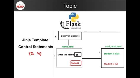 Python Jinja Flask 的图像结果