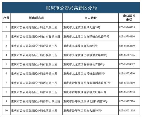 重庆高新区派出所名单- 重庆本地宝