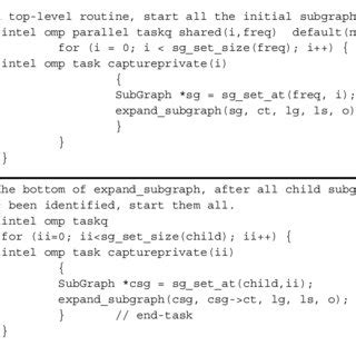 Image result for Run Parallel Code
