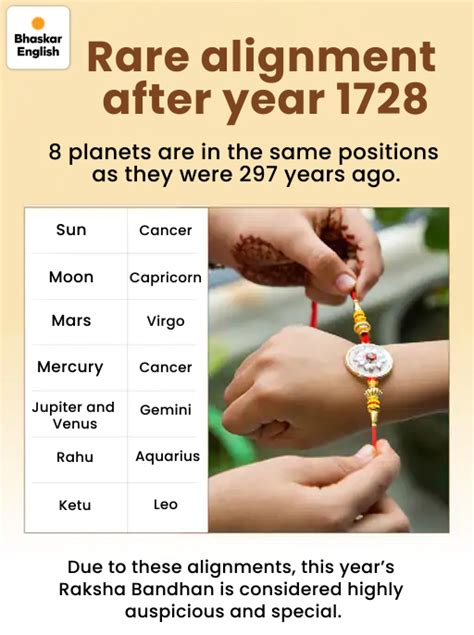 Rare astronomical event after 297 years on this Rakshabandhan: 'Bhadra ...