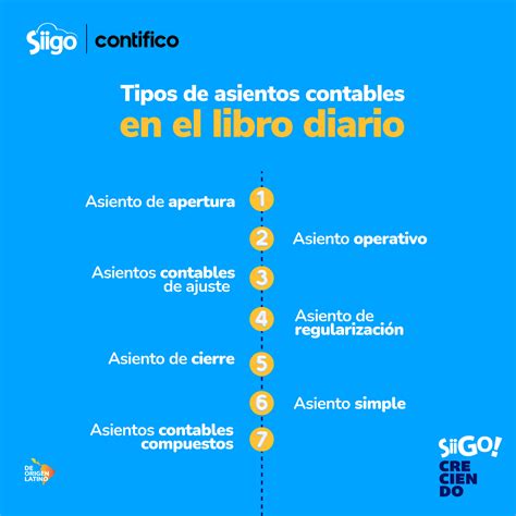 Diario De Contabilidad