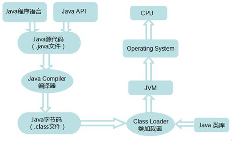 Java技术原理详解_java技术原理理论-CSDN博客