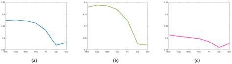 Energy Schedule Setting Based on Clustering Algorithm and Pattern ...