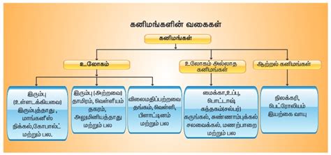 கனிம வளங்கள் - கனிமங்கள் ஏற்படும் முறை - புவியியல் | Mineral Resources ...
