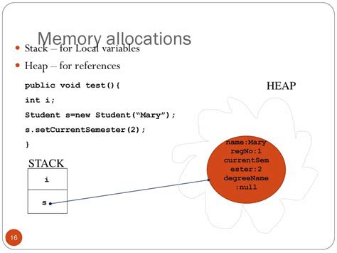 Java Classes and Methods 的图像结果