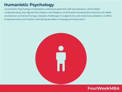 Image result for Humanistic Model