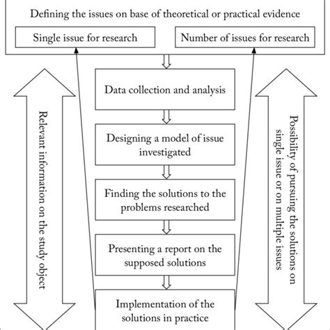 Image result for Example of Case Study Research Design