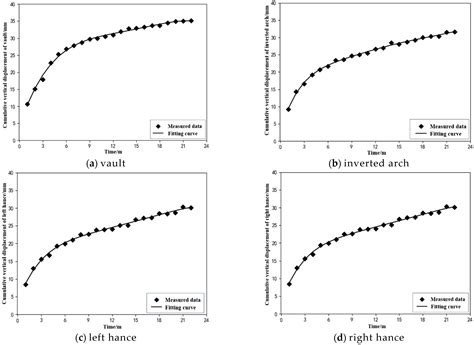 Investigation on the Deformation of Segment Linings in Cross-Fault ...