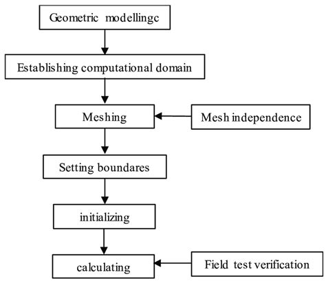 Calculation Process 的图像结果