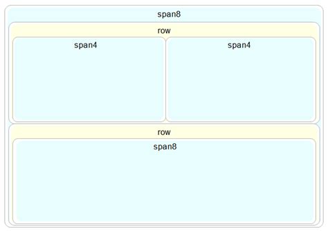 Image result for Bootstrap Layout HTML
