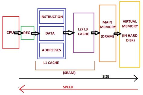 Image result for Bytecode IT Solutions