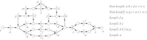 Image result for Complex Method Example