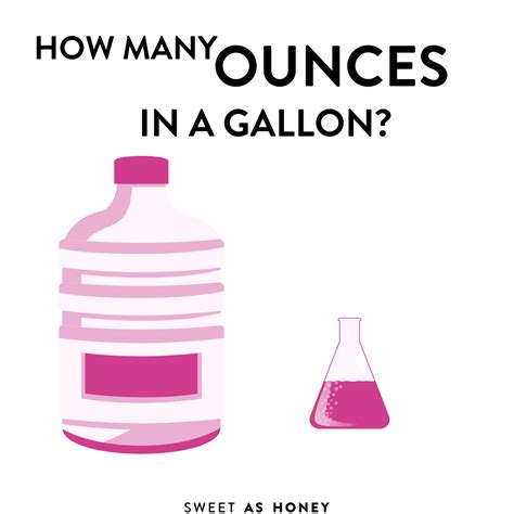 How Many Ounces Of Soda In A 5 Gallon Bib