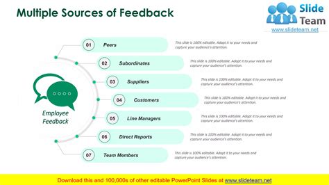 Performance Management Slides 的图像结果