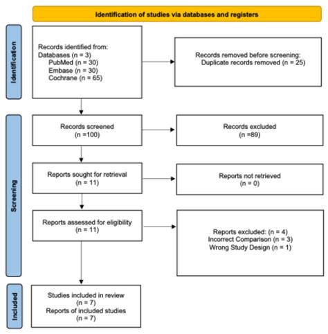 Efficacy and Safety of Nifedipine Compared to Intravenous Hydralazine ...