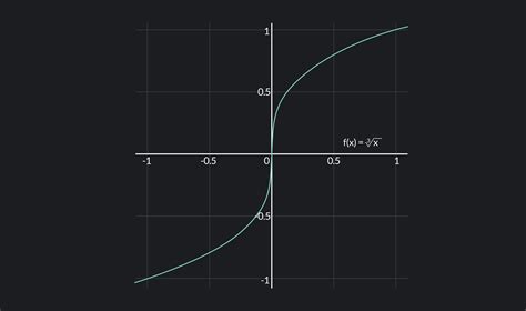 Differentiable function examples 的图像结果